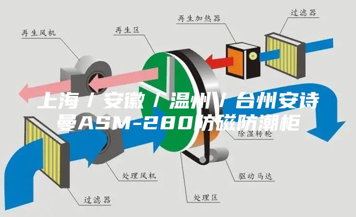 上海／安徽／温州／台州安诗曼ASM-280防磁防潮柜