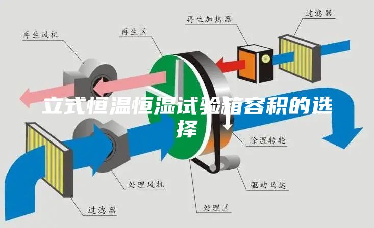 立式恒温恒湿试验箱容积的选择