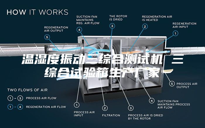 温湿度振动三综合测试机 三综合试验箱生产厂家
