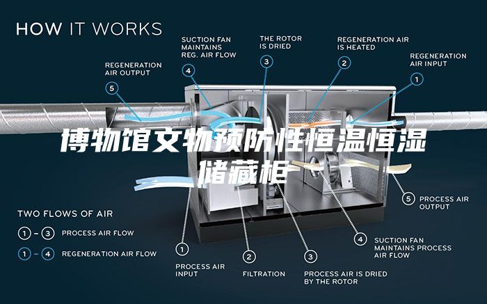 博物馆文物预防性恒温恒湿储藏柜