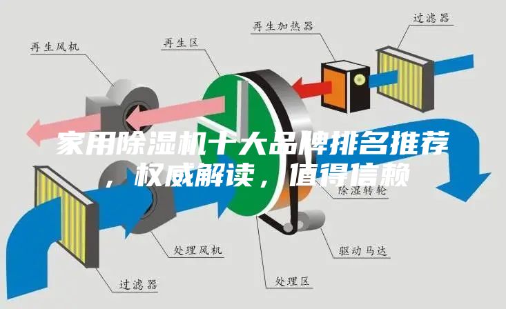 家用除湿机十大品牌排名推荐，权威解读，值得信赖