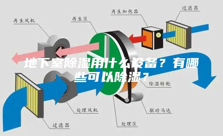 地下室除湿用什么设备？有哪些可以除湿？