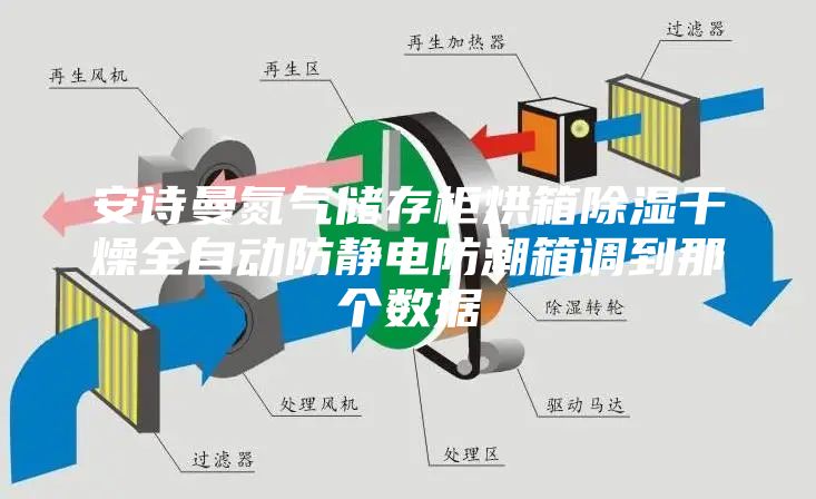 安诗曼氮气储存柜烘箱除湿干燥全自动防静电防潮箱调到那个数据