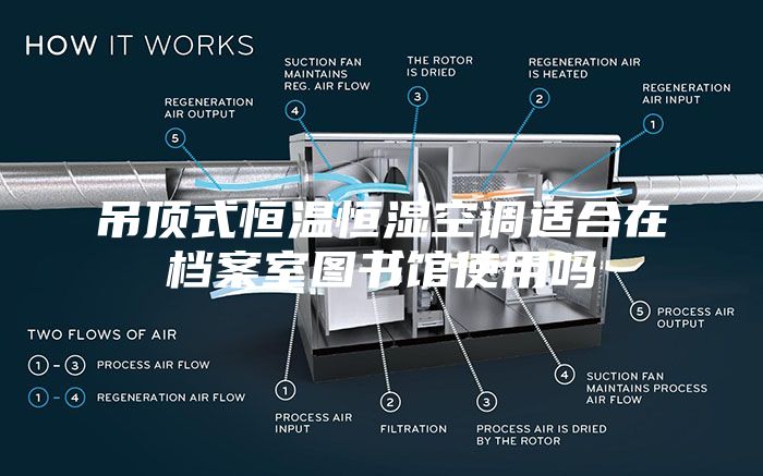 吊顶式恒温恒湿空调适合在档案室图书馆使用吗