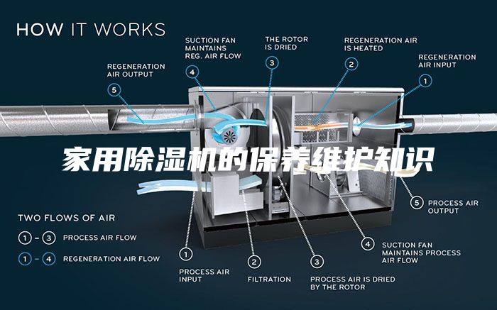 家用除湿机的保养维护知识