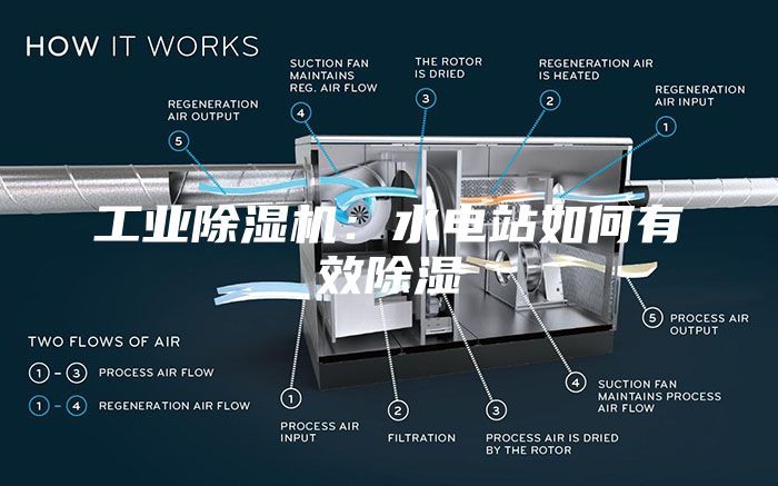 工业除湿机：水电站如何有效除湿
