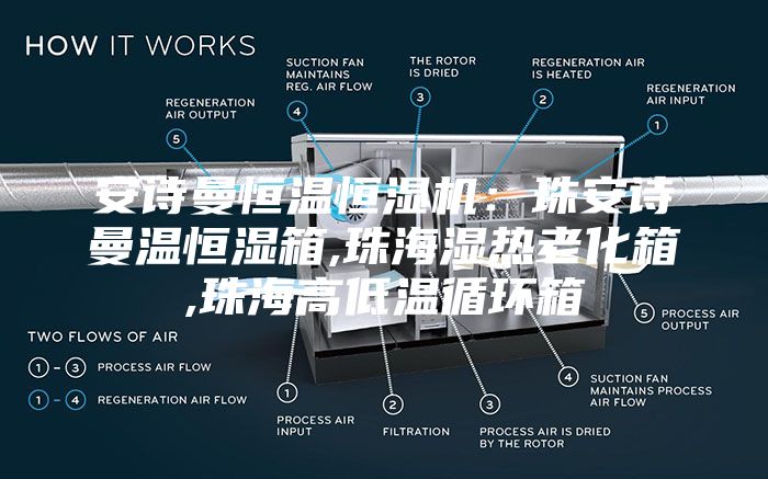 安诗曼恒温恒湿机：珠安诗曼温恒湿箱,珠海湿热老化箱,珠海高低温循环箱