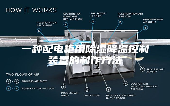 一种配电柜用除湿降温控制装置的制作方法