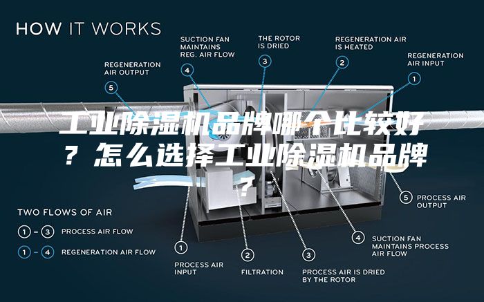工业除湿机品牌哪个比较好？怎么选择工业除湿机品牌？