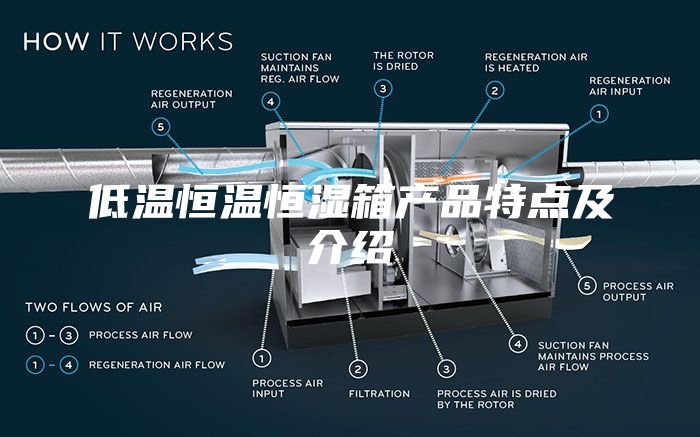 低温恒温恒湿箱产品特点及介绍