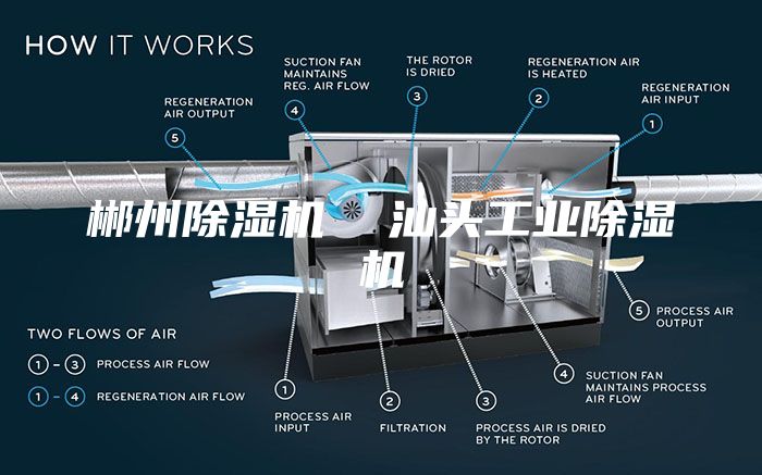 郴州除湿机  汕头工业除湿机