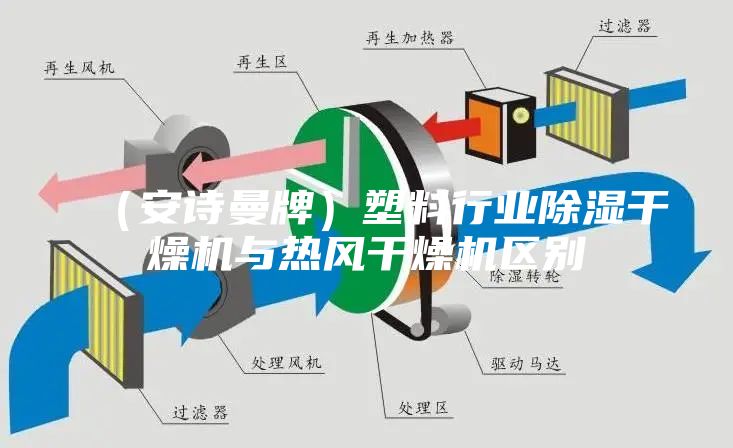 （安诗曼牌）塑料行业除湿干燥机与热风干燥机区别