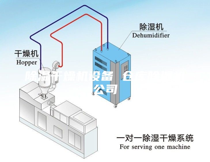 除湿干燥机设备 仓库除湿机公司