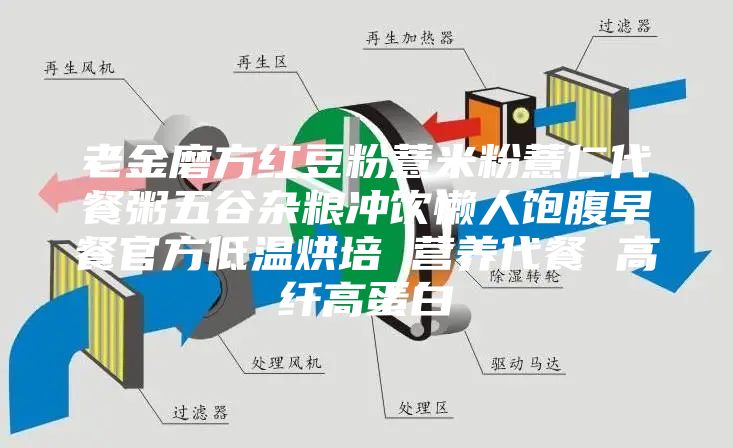 老金磨方红豆粉薏米粉薏仁代餐粥五谷杂粮冲饮懒人饱腹早餐官方低温烘培 营养代餐 高纤高蛋白