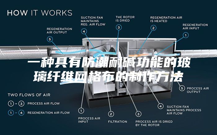 一种具有防潮耐碱功能的玻璃纤维网格布的制作方法