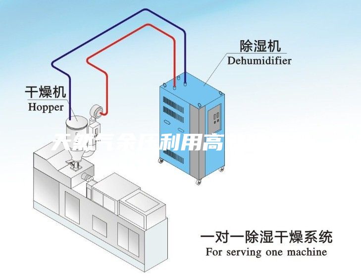 天然气余压利用高效除湿器