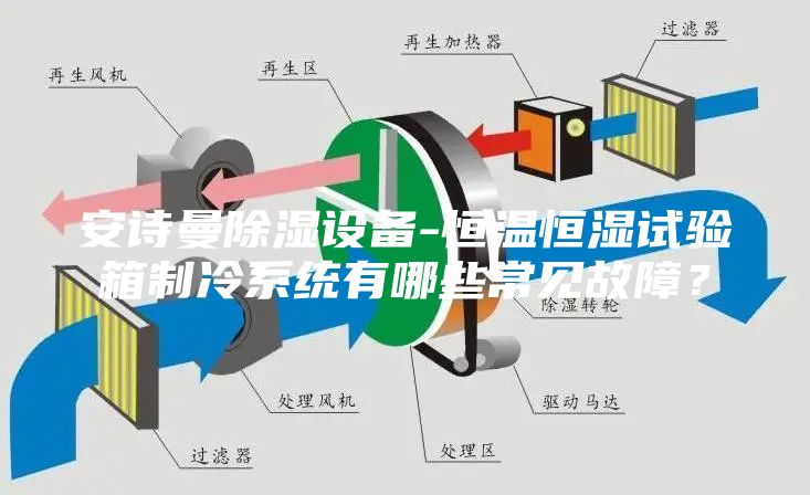 安诗曼除湿设备-恒温恒湿试验箱制冷系统有哪些常见故障？