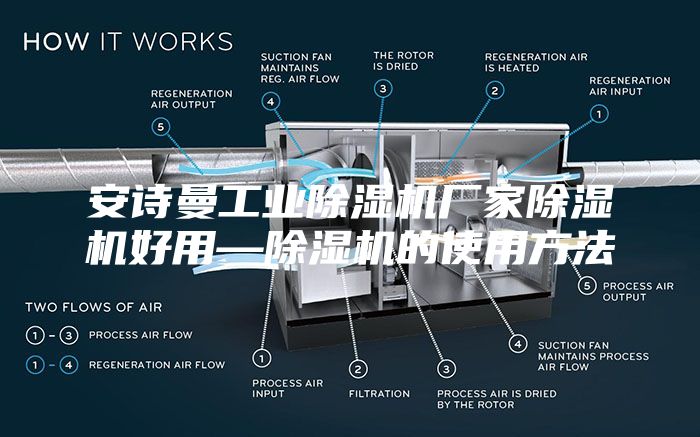 安诗曼工业除湿机厂家除湿机好用—除湿机的使用方法