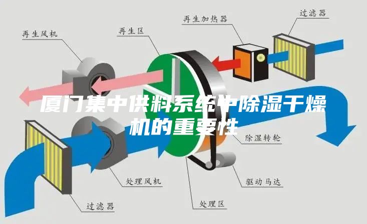 厦门集中供料系统中除湿干燥机的重要性