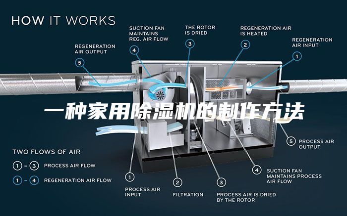 一种家用除湿机的制作方法