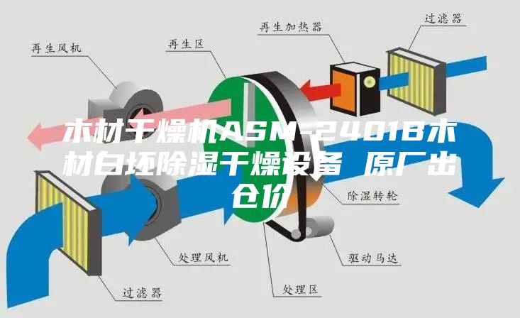 木材干燥机ASM-2401B木材白坯除湿干燥设备 原厂出仓价
