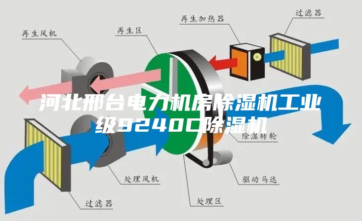 河北邢台电力机房除湿机工业级9240C除湿机