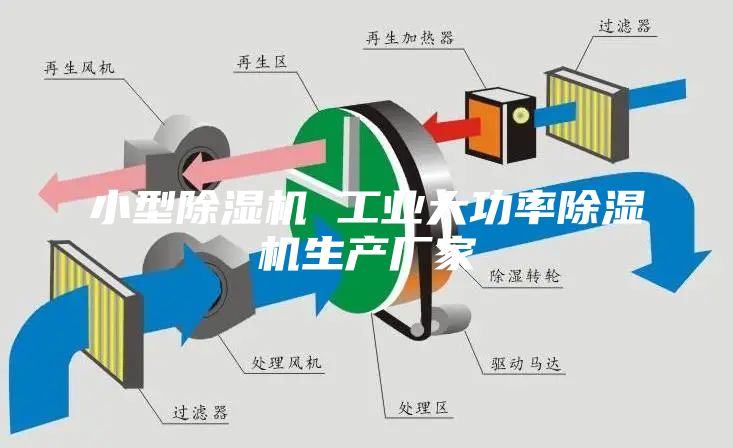 小型除湿机 工业大功率除湿机生产厂家
