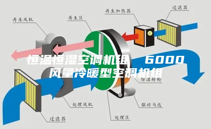 恒温恒湿空调机组  6000风量冷暖型空调机组