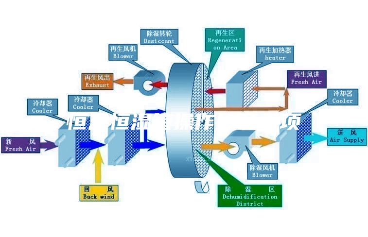 恒温恒湿箱操作注意事项