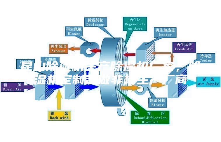 昆山除湿机生产除湿机厂家，除湿机定制定做非标生产厂商