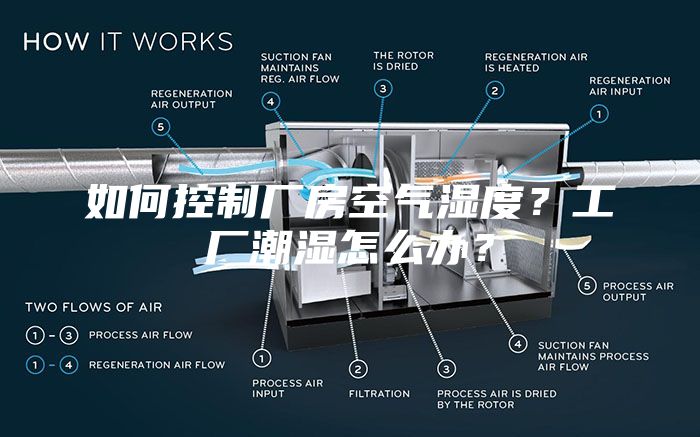 如何控制厂房空气湿度？工厂潮湿怎么办？