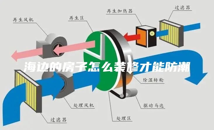 海边的房子怎么装修才能防潮