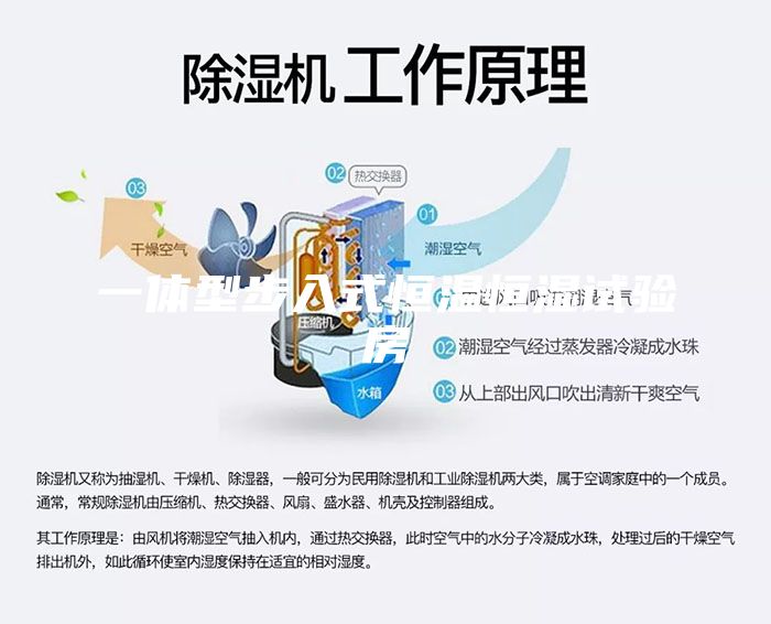 一体型步入式恒温恒湿试验房