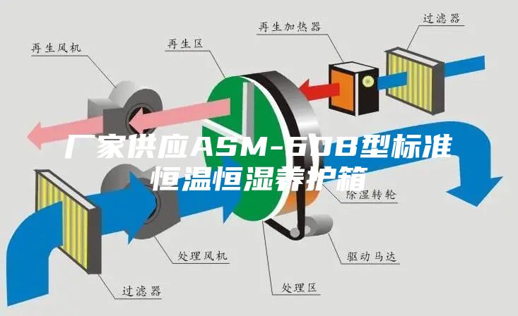 厂家供应ASM-60B型标准恒温恒湿养护箱