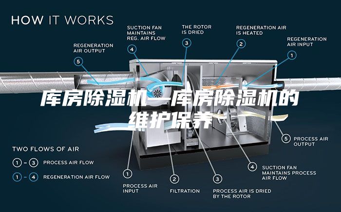 库房除湿机—库房除湿机的维护保养