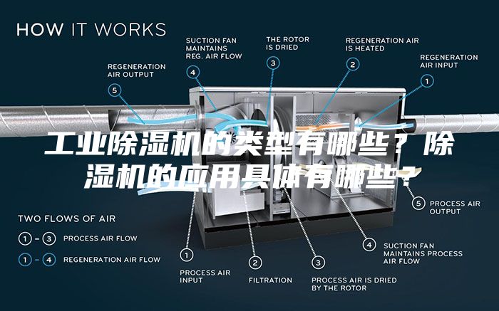 工业除湿机的类型有哪些？除湿机的应用具体有哪些？