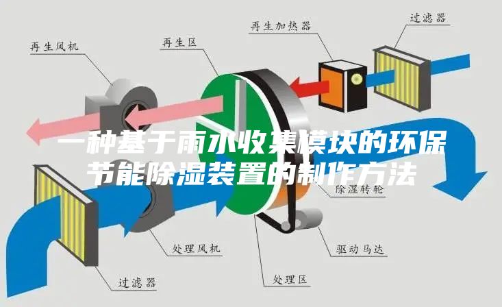一种基于雨水收集模块的环保节能除湿装置的制作方法