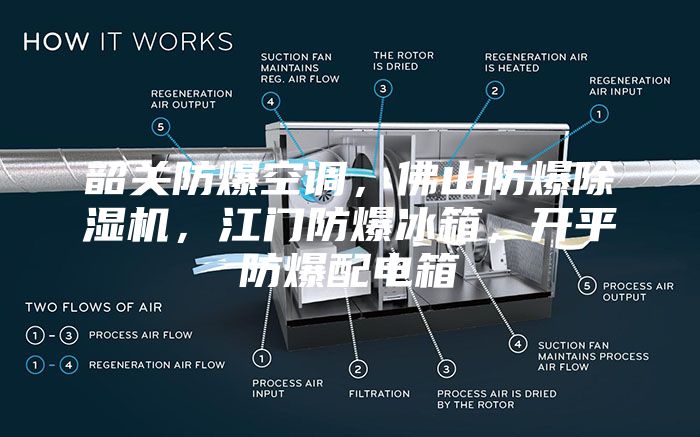 韶关防爆空调，佛山防爆除湿机，江门防爆冰箱，开平防爆配电箱