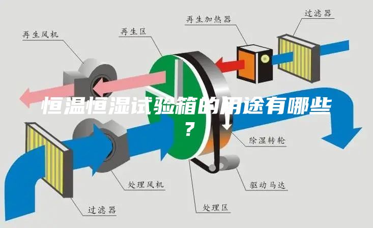 恒温恒湿试验箱的用途有哪些？