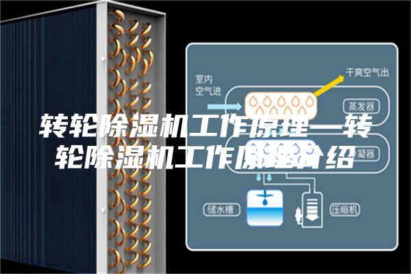转轮除湿机工作原理—转轮除湿机工作原理介绍