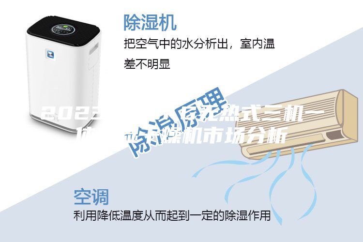 2023年25KG无热式三机一体除湿干燥机市场分析