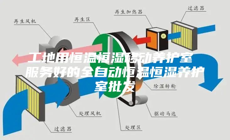 工地用恒温恒湿移动养护室 服务好的全自动恒温恒湿养护室批发