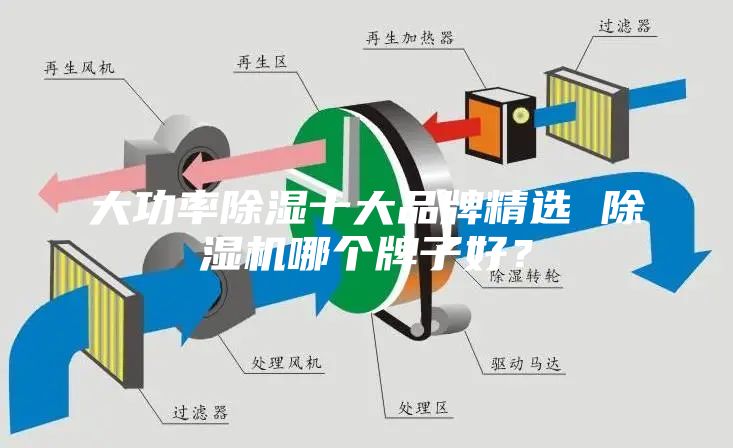 大功率除湿十大品牌精选 除湿机哪个牌子好？