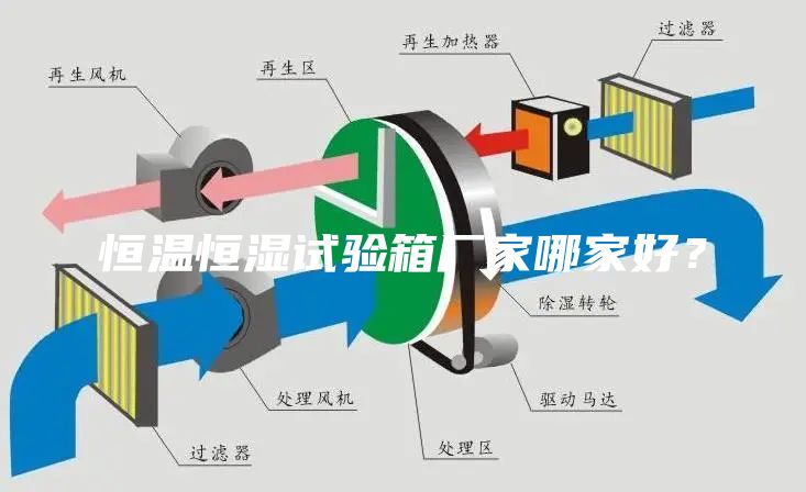 恒温恒湿试验箱厂家哪家好?