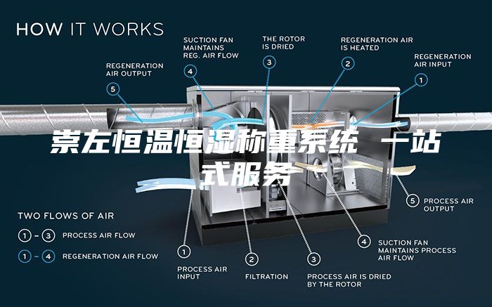 崇左恒温恒湿称重系统 一站式服务