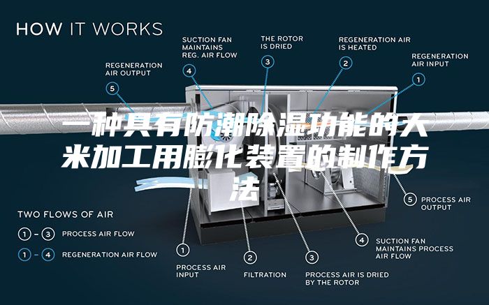 一种具有防潮除湿功能的大米加工用膨化装置的制作方法