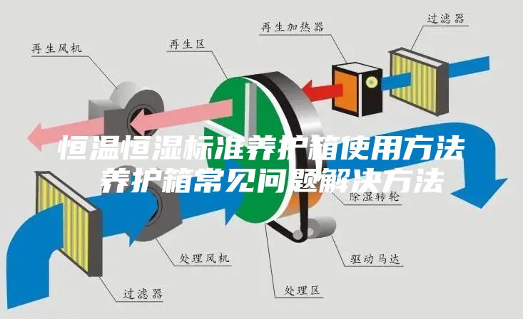 恒温恒湿标准养护箱使用方法 养护箱常见问题解决方法
