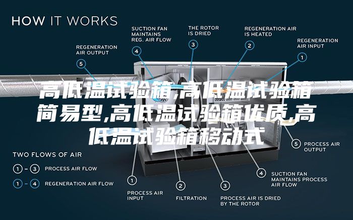 高低温试验箱,高低温试验箱简易型,高低温试验箱优质,高低温试验箱移动式