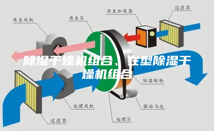 除湿干燥机组合、在型除湿干燥机组合