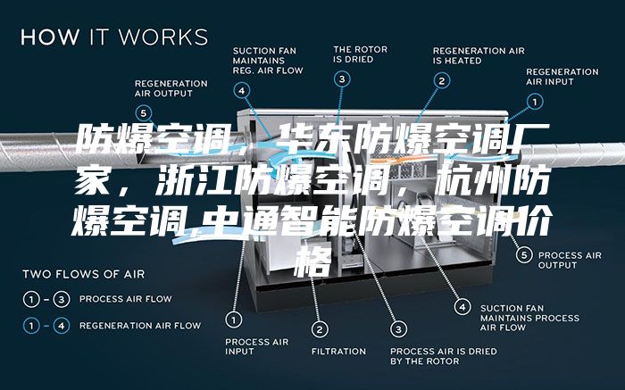 防爆空调,华东防爆空调厂家,浙江防爆空调,杭州防爆空调,中通智能防爆空调价格